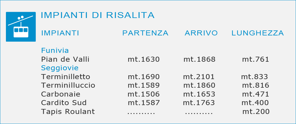 Impianti di Risalita